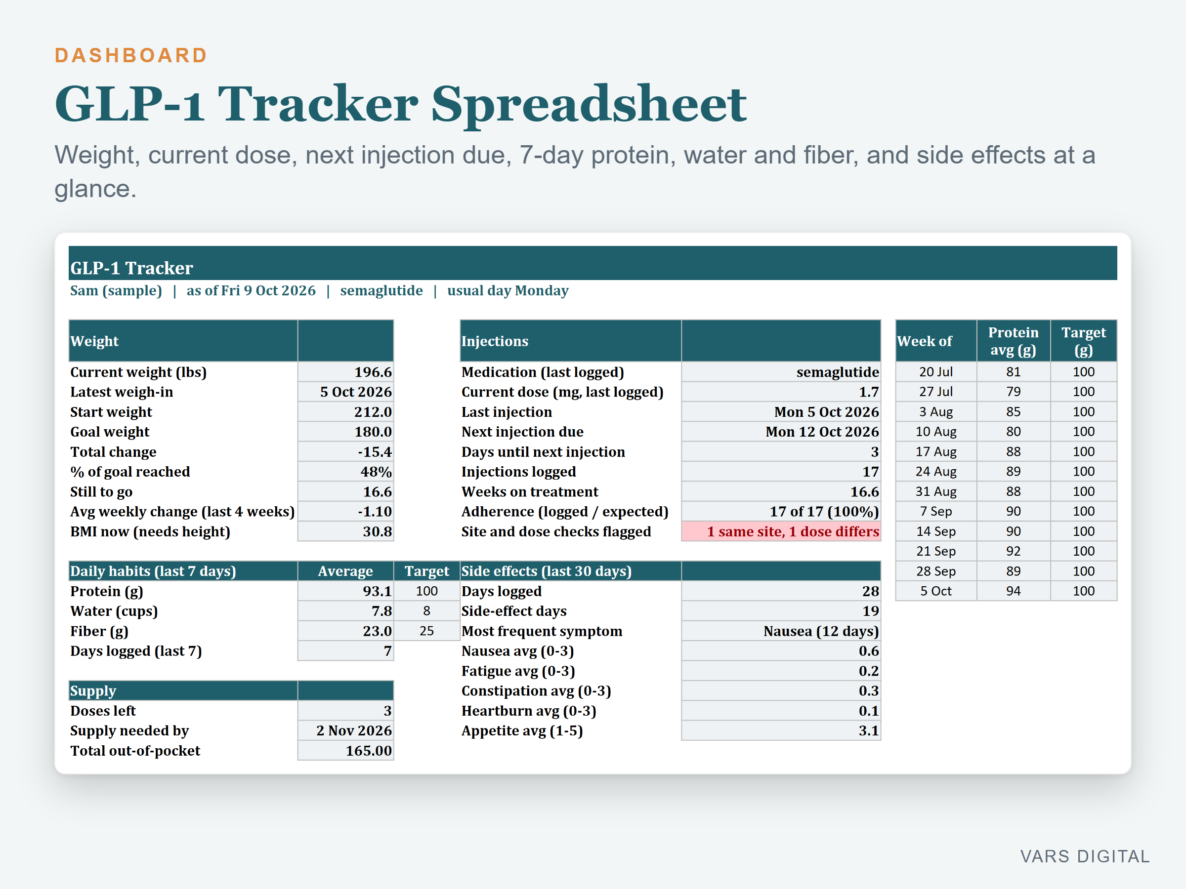 GLP-1 Tracker Spreadsheet spreadsheet template preview