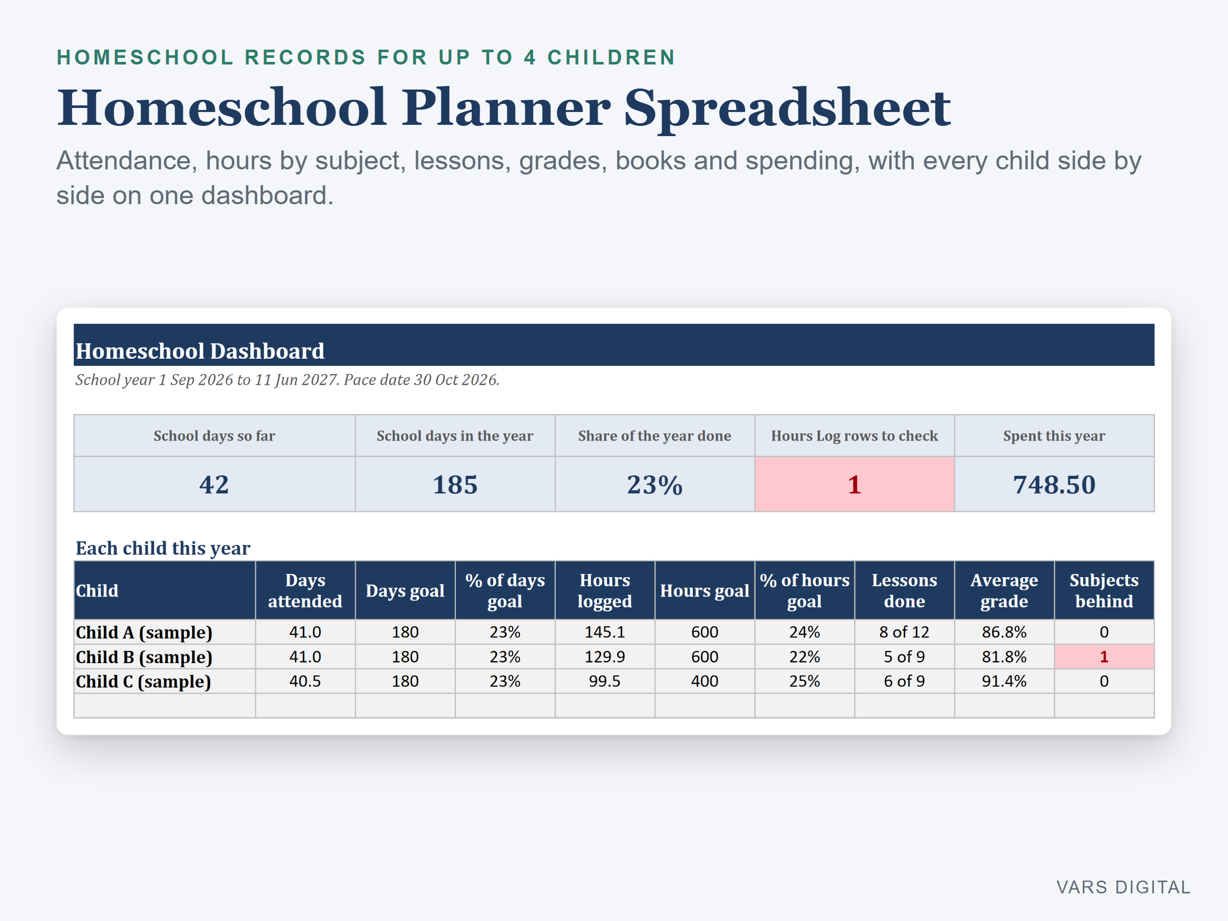Homeschool Planner Spreadsheet spreadsheet template preview